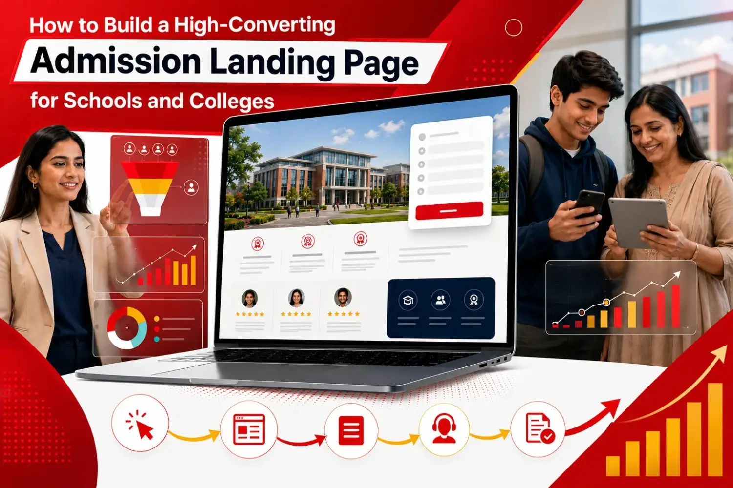 Education marketing specialist reviews a high-converting admission landing page while a student and parent check it on mobile